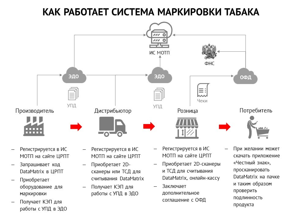 Открыть оригинальное изображение