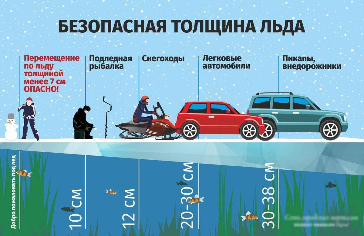 Советы вологжанам: как не стать жертвой несчастного случая на зимнем водоёме - с